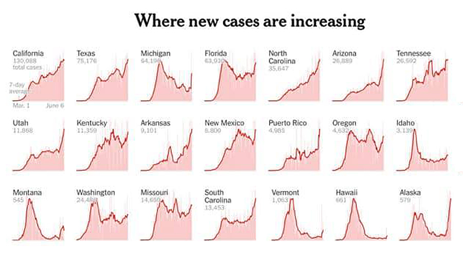 US-CoVID-New-Caces-Increase US-CoVID-New-Caces-Increase