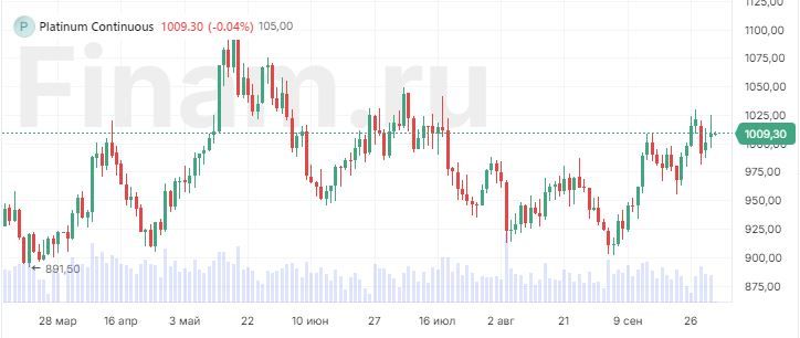 Costco добавила в ассортимент платиновые слитки Costco добавила в ассортимент платиновые слитки