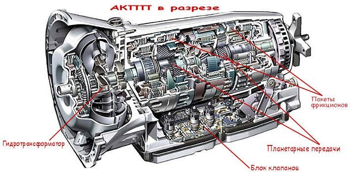 Как убить АКПП, не подозревая об этом авто, сделай сам, факты