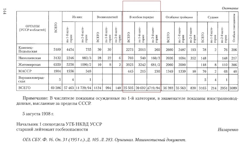 О сталинском "особом порядке"... и беспорядке в головах и определениях.