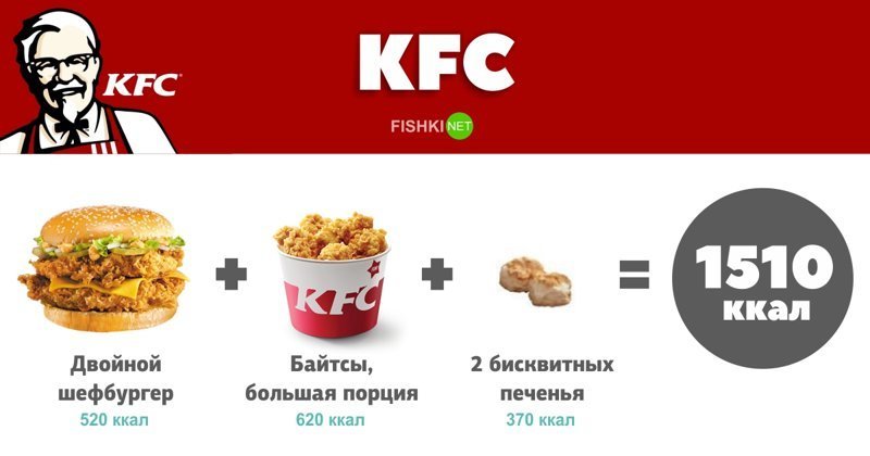 Как выглядит дневная норма калорий в меню популярных заведений фастфуда? Как выглядит дневная норма калорий в меню популярных заведений фастфуда? быстрая еда, диеты, здоровое питание, калорийность, осторожно - фастфуд, считаем калории, факты, фастфуд