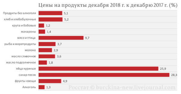 О инфляции, как скрытой форме обмана О инфляции, как скрытой форме обмана