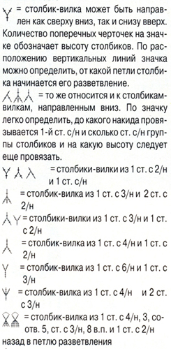 Чтение схем для вязания крючком с рисунками-инструкциями (и сложные случаи!)