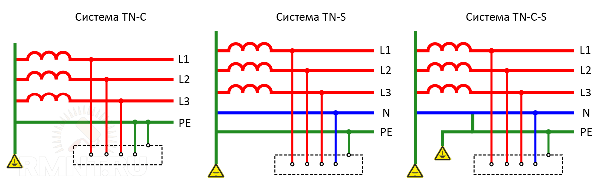 Система заземления TN-C, TN-S, TN-C-S