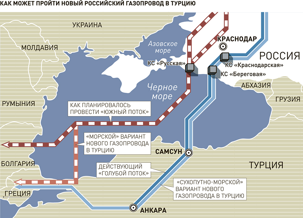 Российско-турецкий «энергетический разворот»: Европа и США делают ответный ход