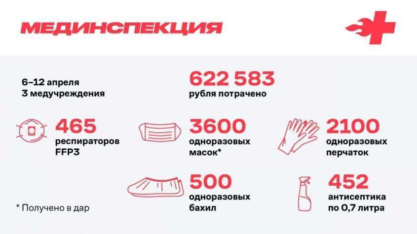Настя Васильева, медицинская девочка Навального, стырила все деньги, пожертвованные для врачей