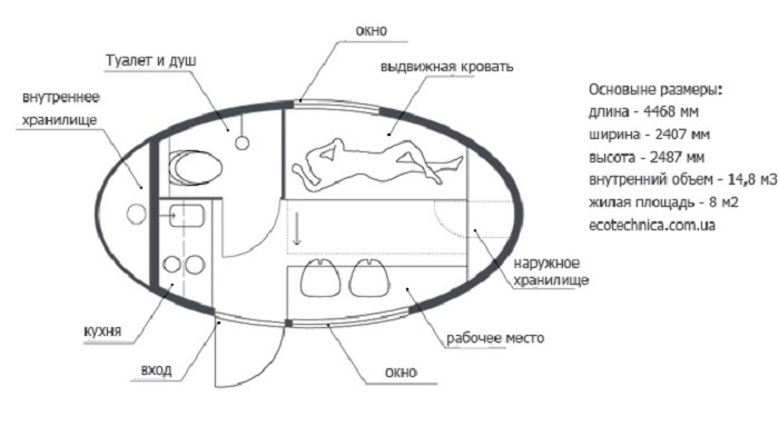Схема размещения всех зон внутри «Ecocapsule» (Словакия). | Фото: ecotechnica.com.ua. Схема размещения всех зон внутри «Ecocapsule» (Словакия). | Фото: ecotechnica.com.ua.