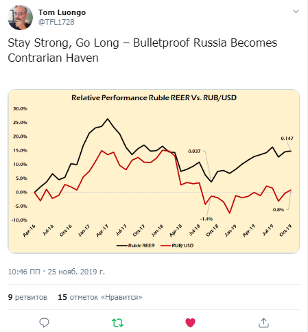 Пуленепробиваемая Россия становится запасной тихой гаванью для Западных Финансов
