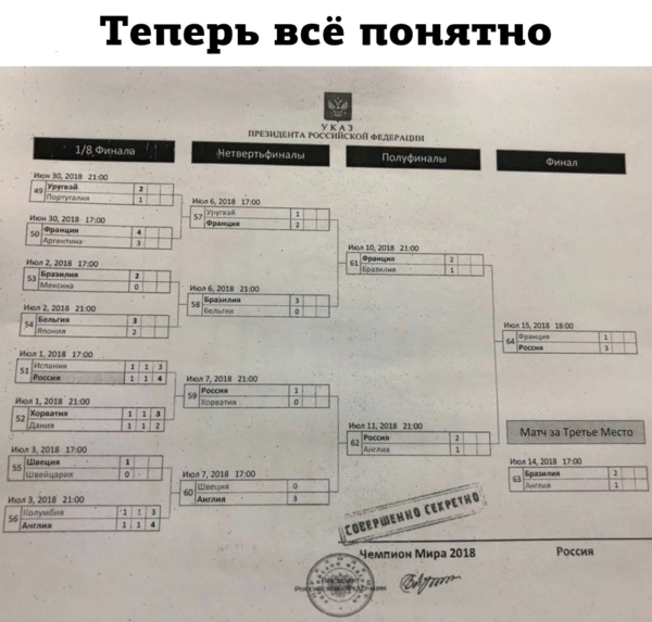 В сети распостранился шутливый секретный указ президента России по ЧМ-2018, в котором победу уже отдали В сети распостранился шутливый секретный указ президента России по ЧМ-2018, в котором победу уже отдали