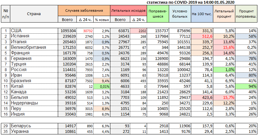 Новости COVID-19: в России ждут стабилизации пандемии