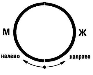 Звук как основа мироздания. ВѢдические мудры - инструмент управления