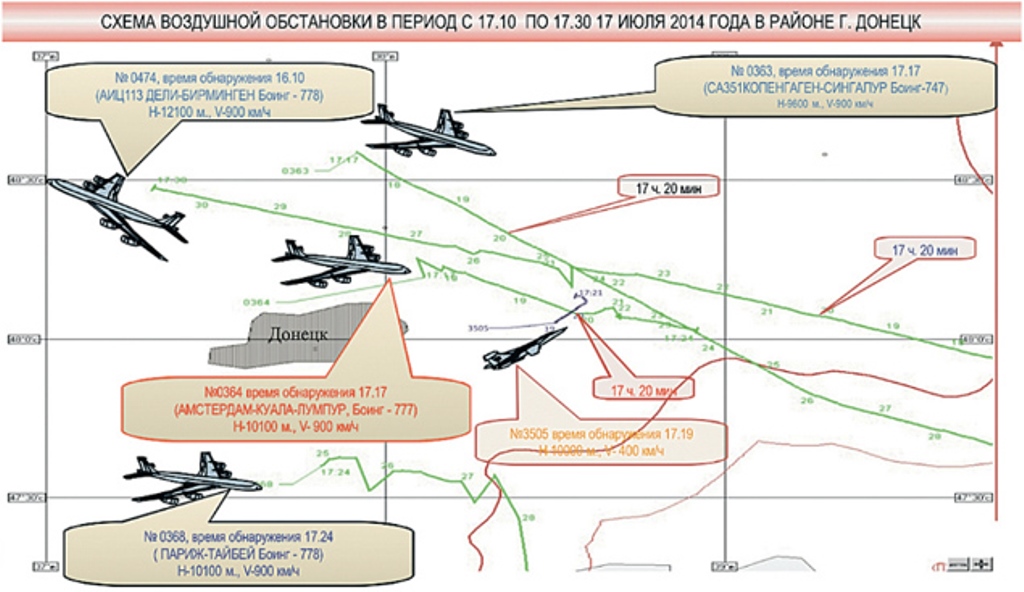 «Boeing был сбит украинским Су-25» — утверждает «КП» со ссылкой на свидетеля