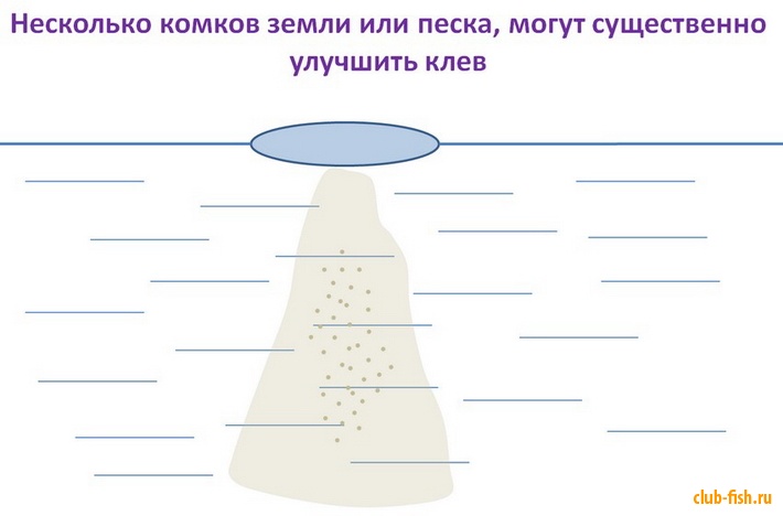 Активатор зимнего клева - земля и песок.