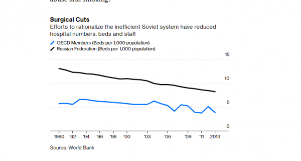 Bloomberg поймали на лжи