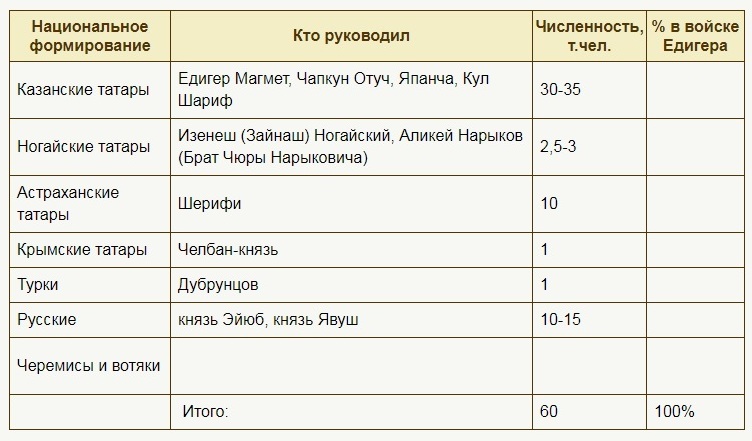 Миф о русской оккупации Казани Миф о русской оккупации Казани