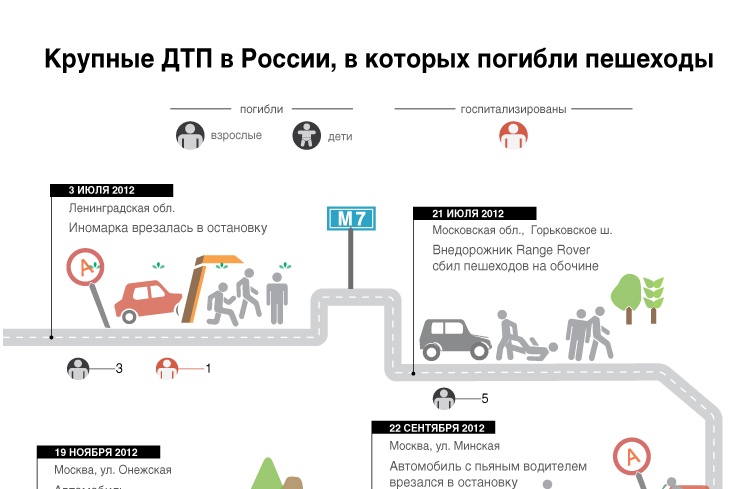 Крупные ДТП в России, в которых погибли пешеходы