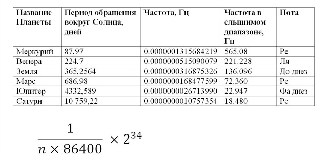 Звук как основа мироздания. ВѢдические мудры - инструмент управления