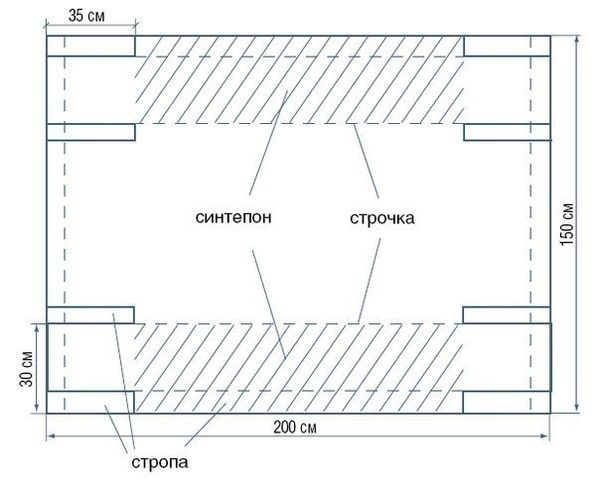 Простые идеи для Вашей дачи Простые идеи для Вашей дачи