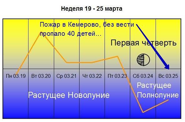 Буддистская Любовь Буддистская Любовь