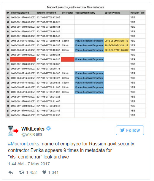 Организация WikiLeaks в утечке переписок предвыборного штаба Франции Эммануэля Макрона девять раз упоминается имя сотрудника российской компании Организация WikiLeaks в утечке переписок предвыборного штаба Франции Эммануэля Макрона девять раз упоминается имя сотрудника российской компании