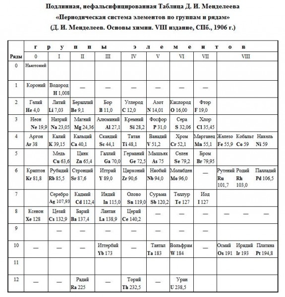 d.mendeleev-ob-efire