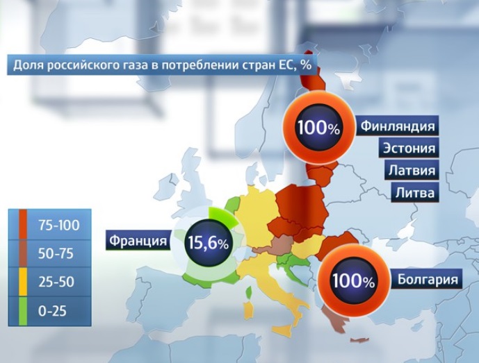 Франция назвала главную причину, по которой Европа не может отказаться от российского газа Франция назвала главную причину, по которой Европа не может отказаться от российского газа