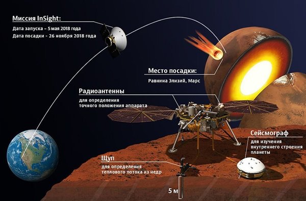Что ждёт российскую космонавтику и на чём американцам летать на МКС? Что ждёт российскую космонавтику и на чём американцам летать на МКС?