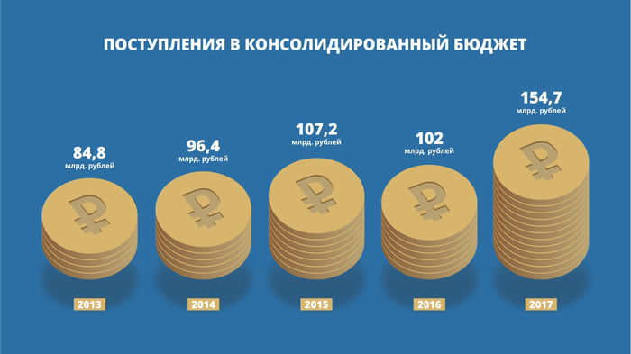 Тулеевщина: горькие итоги правления Тулеевщина: горькие итоги правления