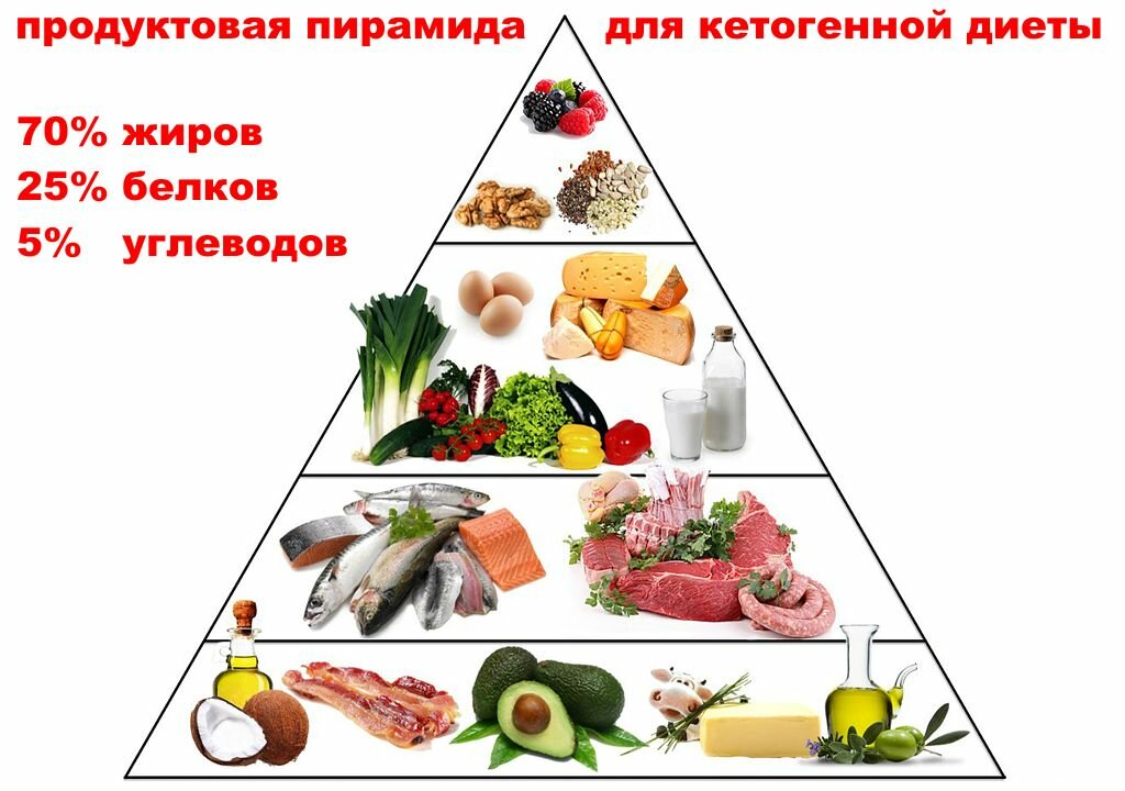 Флетчеризм Диета Шарлатанство И Вред