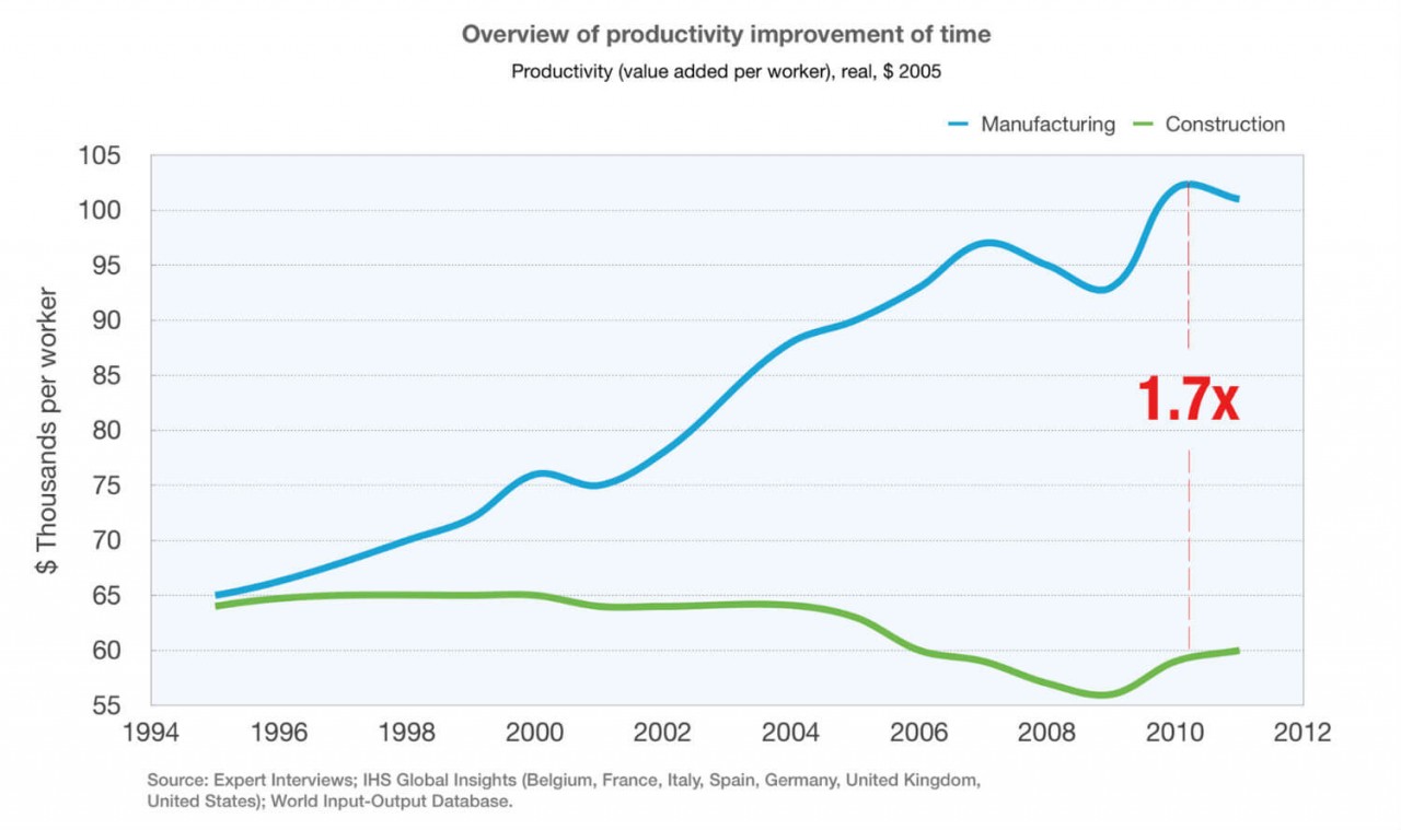 Overview-of-productivity-improvement-of-time-1994-2012