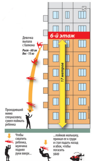 Спецназовец на лету поймал вылетевшую из окна трехлетнюю девочку! Низкий ему поклон! Спецназовец на лету поймал вылетевшую из окна трехлетнюю девочку! Низкий ему поклон!