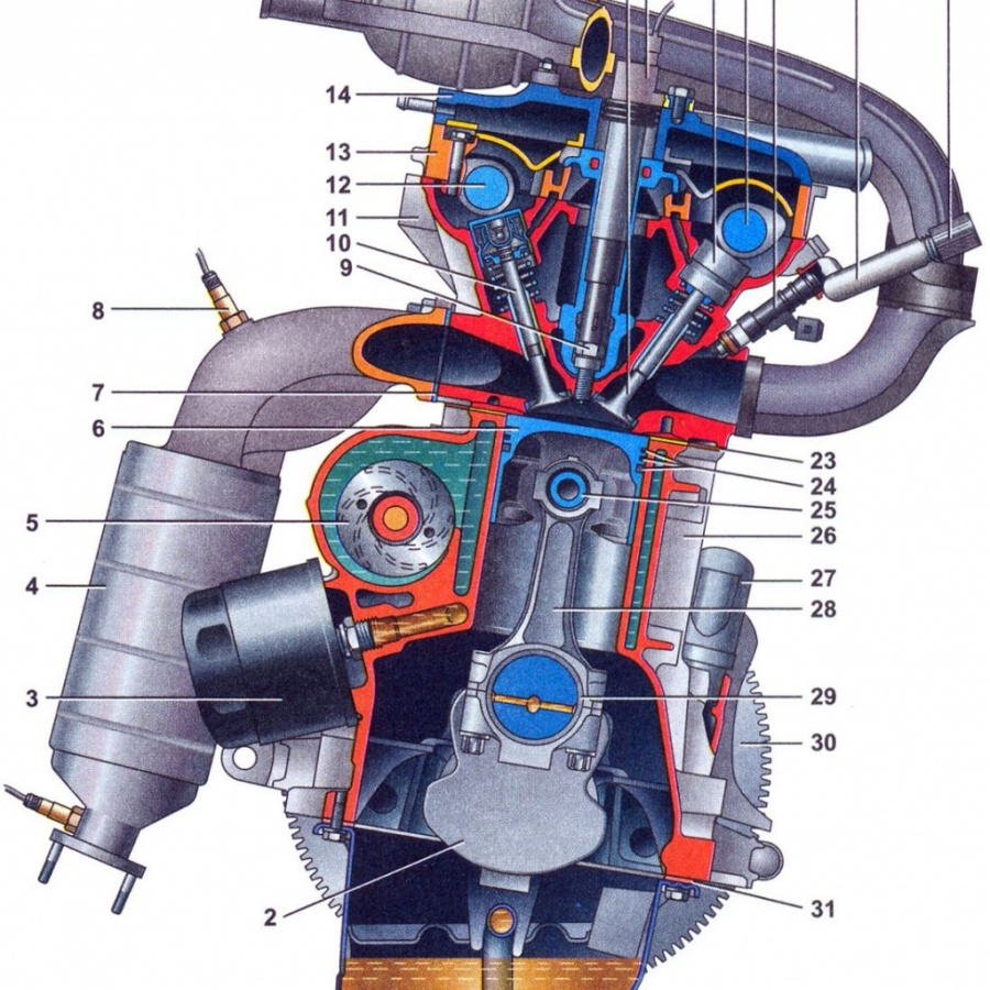 устройство двигателя ваз