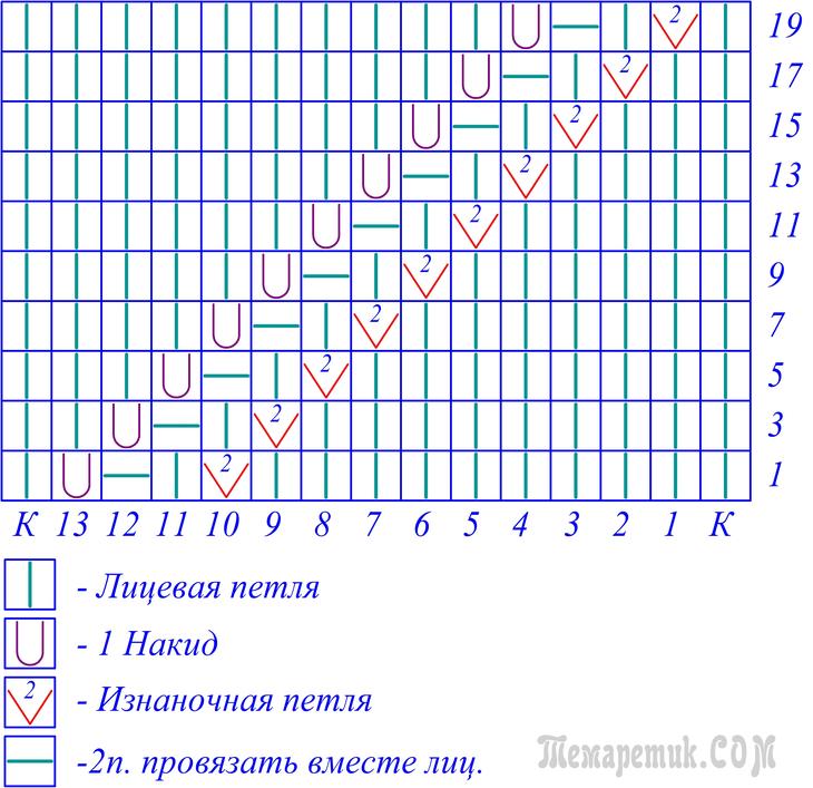 Вязание ажурного летнего топа диагональными дорожками Вязание ажурного летнего топа диагональными дорожками