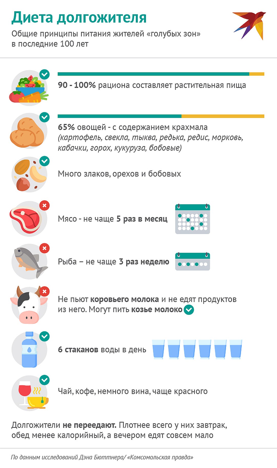 Диета долгожителя Фото: Наиль ВАЛИУЛИН