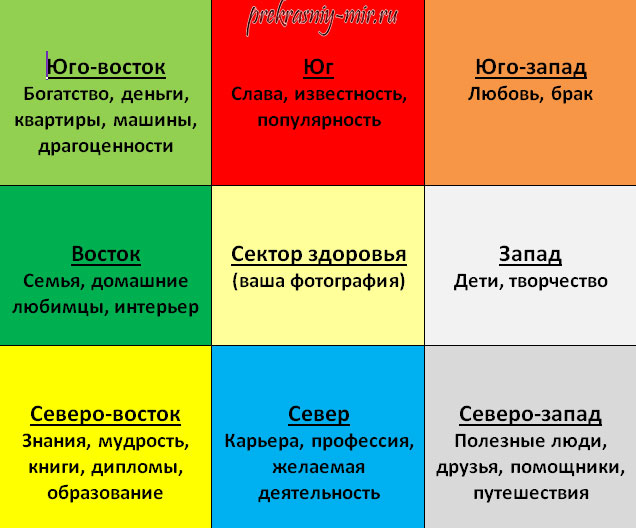 Карта желаний по фен-шуй на 2018 год как правильно Карта желаний по фен-шуй на 2018 год как правильно