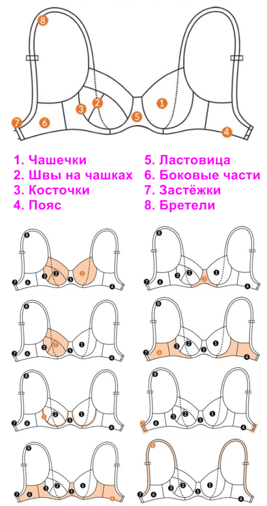 95% женщин не умеют выбирать и носить бюстгальтеры! 95% женщин не умеют выбирать и носить бюстгальтеры!