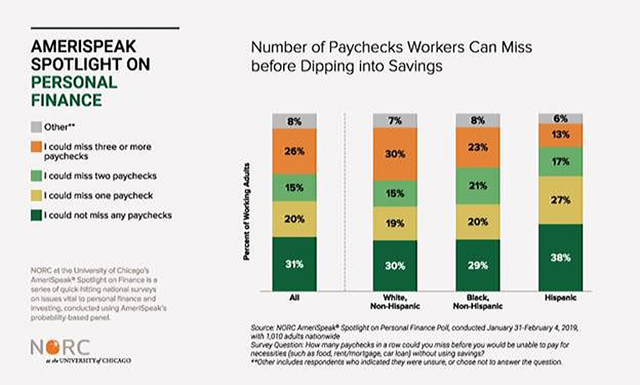 Missed-Paycheck Missed-Paycheck