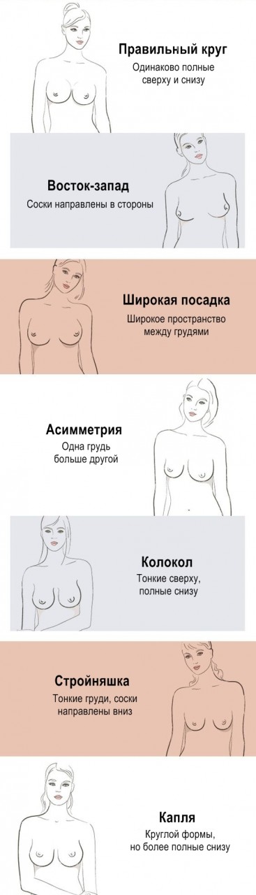 95% женщин не умеют выбирать и носить бюстгальтеры! 95% женщин не умеют выбирать и носить бюстгальтеры!