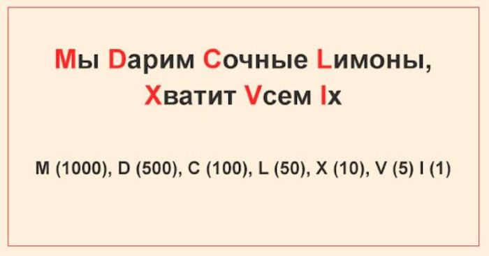 Шпаргалка для запоминания римских цифр. Шпаргалка для запоминания римских цифр.