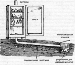Изготовление коптильни и копчение продуктов Изготовление коптильни и копчение продуктов