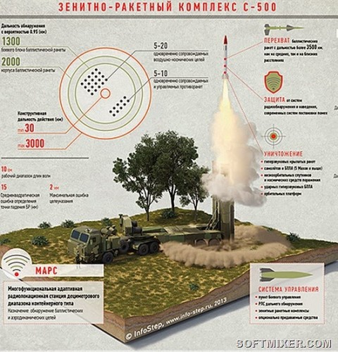 Машины, способные навести ужас на наших врагов