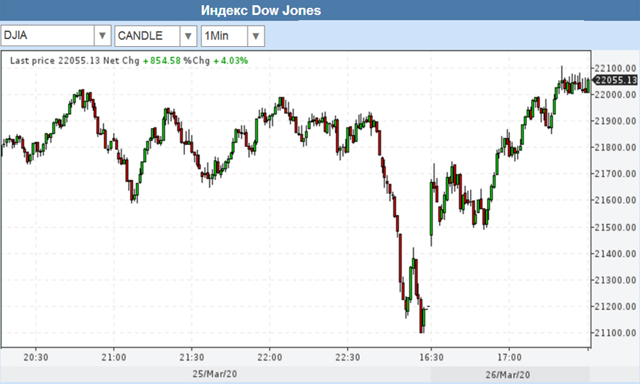 DJIA-26-03-2020 DJIA-26-03-2020