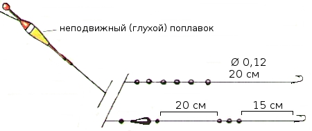 на какую наживку ловят подуста на какую наживку ловят подуста