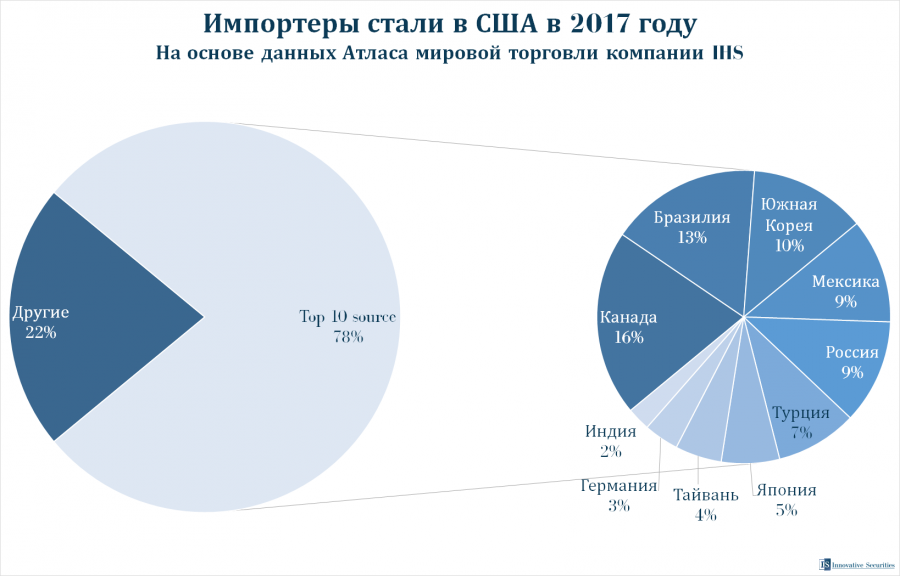 Что принесет торговая война Трампа? Что принесет торговая война Трампа?