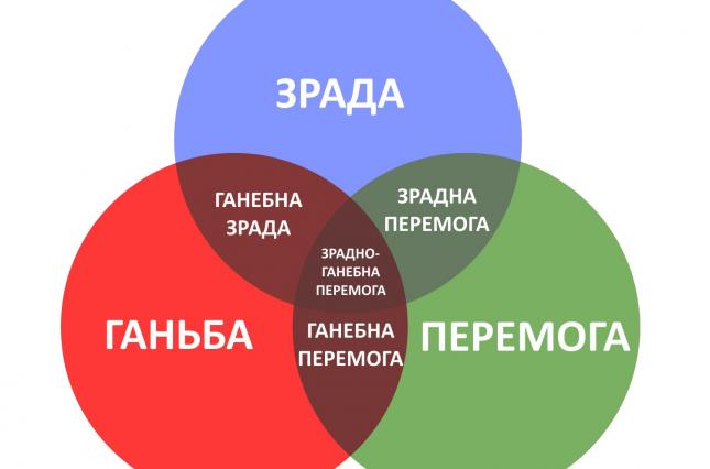 Украину подвели рабы и холуи Украину подвели рабы и холуи