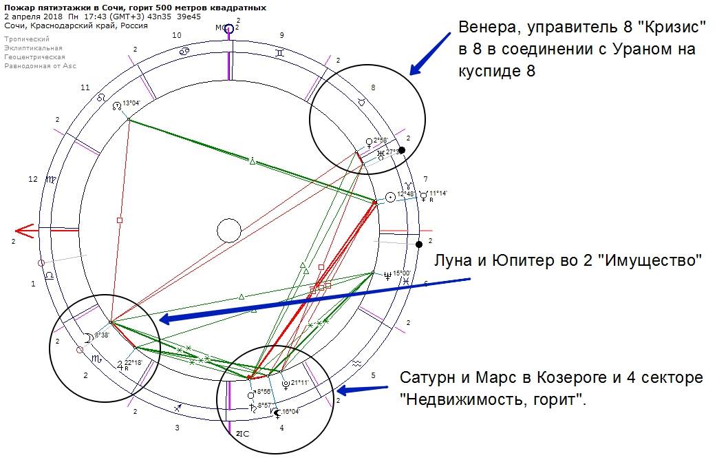 Буддистская Любовь Буддистская Любовь