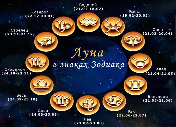 луна зодиаки