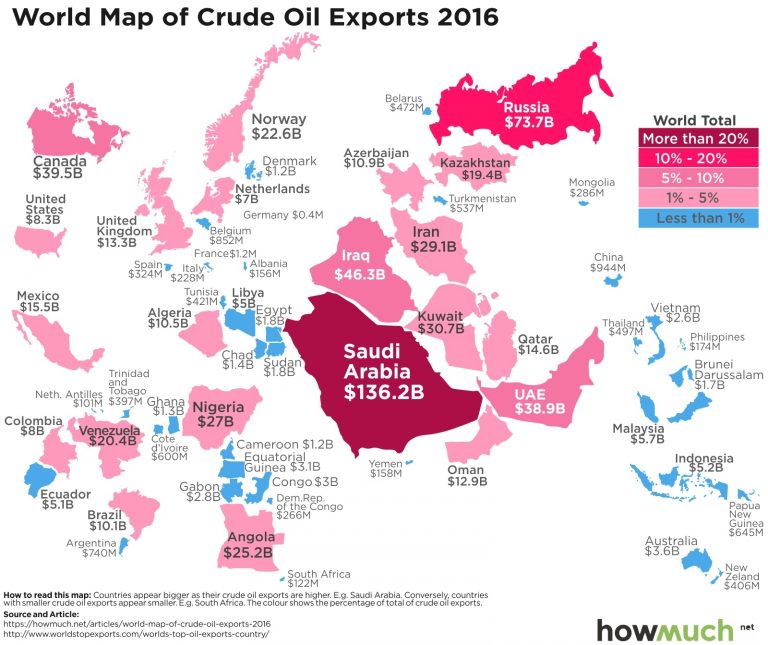 Саудовская Аравия – крупнейший поставщик нефти на мировой рынок