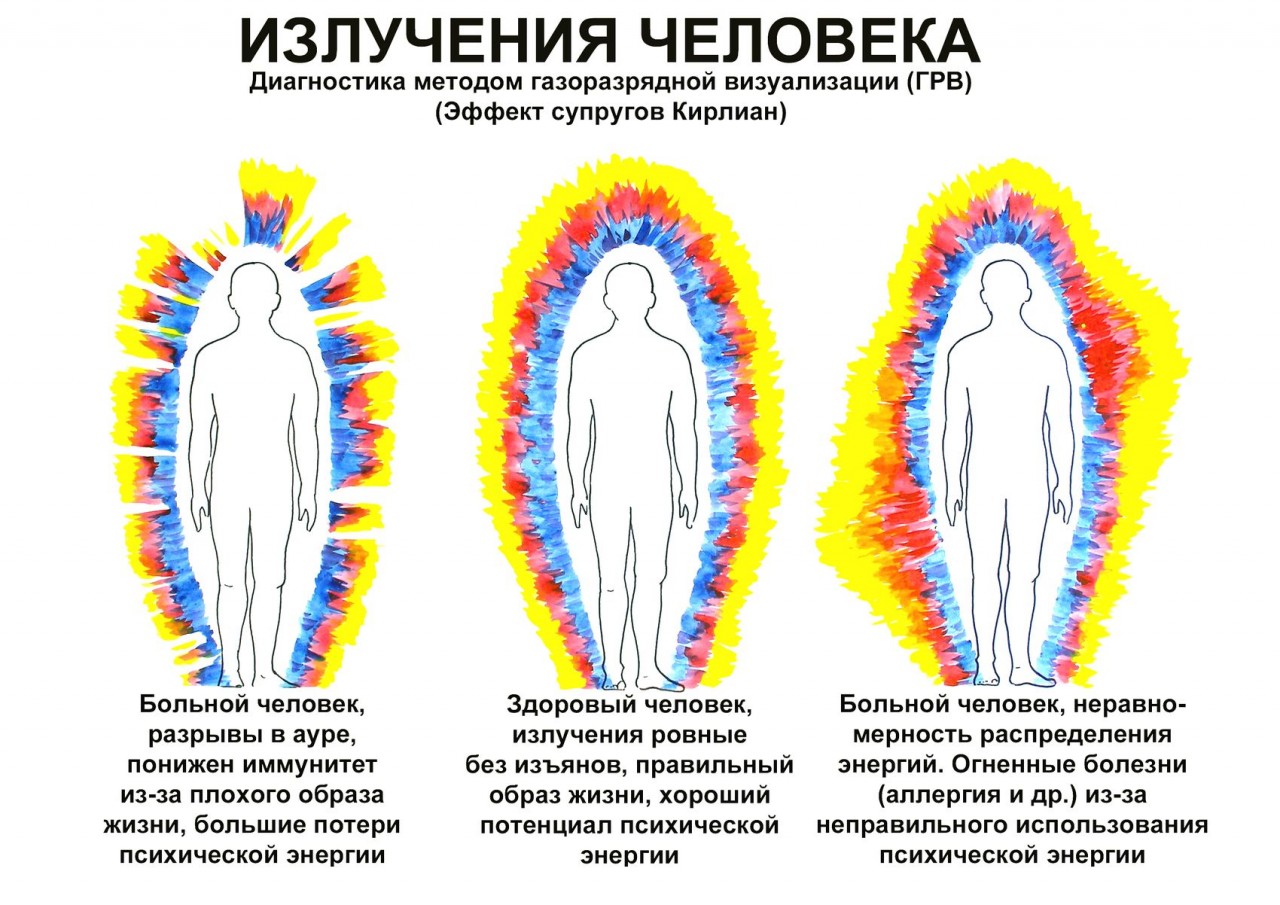 Что, энергия девственницы вас тут energiya-devstvennitsi