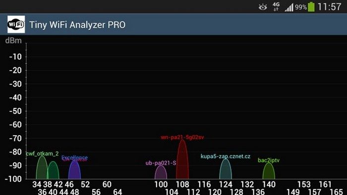 Как увеличить скорость домашнего Wi-Fi Как увеличить скорость домашнего Wi-Fi